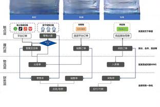 字表缺阵！雄鹿vs步行者G5首发：贝弗利/比斯利/米豆/波蒂斯/大洛