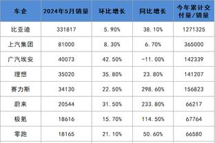 ?恩比德三节35+15+7+6帽 马克西26+10 76人送开拓者3连败